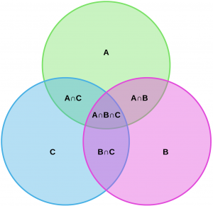 VDIntersections